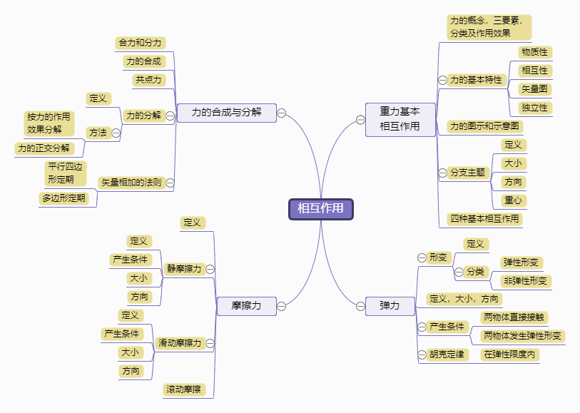市场和价格发现可以通过多种流程类型的相互作用来发挥最佳作用