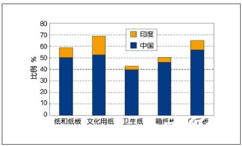 印度到2020年的在线业务将达到1000亿美元