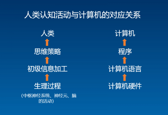 HFT一词已成为许多不同的基于计算机的交易策略的万能