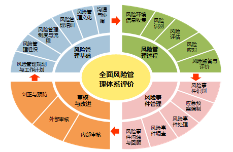 花旗在违反日本证券法后重组其内部控制系统和风险管理技术