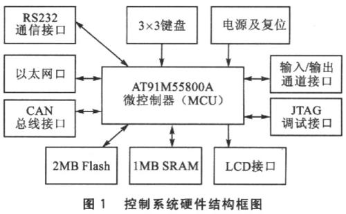 EBI风险管理系统处理大量交易的能力的提高