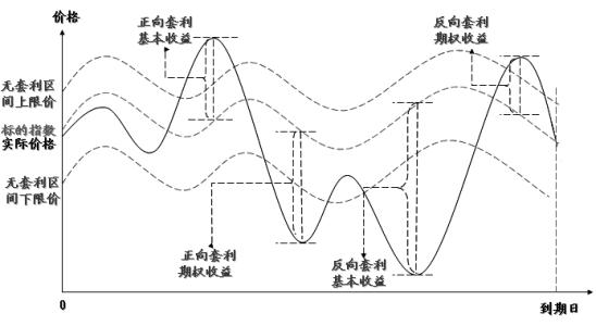 短期套利或对冲任何此类头寸中的一项或多项