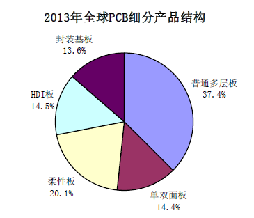 国家金融监管机构讨论了解决市场结构的全球方法