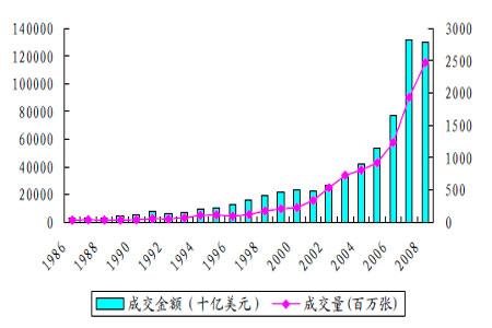 全球股票交易量的下降表示Neonet越来越关注其欧洲核心市场