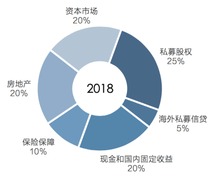 有助于资本市场日益增长的短期性和定价错误