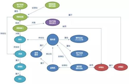 管理使用其基础结构直接在市场上进行交易的客户的市场准入