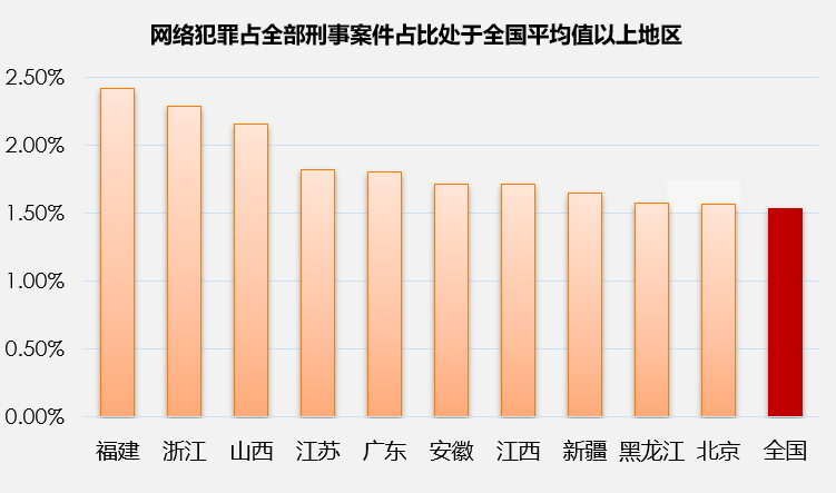 鉴于首都德里的网络犯罪不断上升德里警方已启动了一个新网站