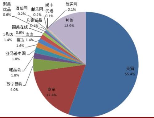 如果我们谈论世界那么Jio在数据流量中所占的份额为15％