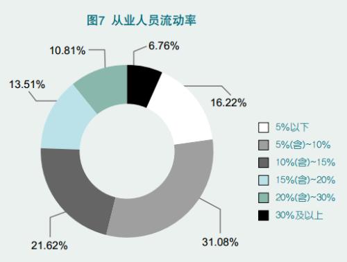 BroadGroup还表示英国数据中心空间占总空间的24%现在已外包