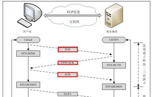 修改后的身份面临的主要挑战包括缺乏真正的交付付款