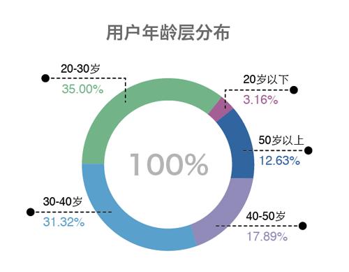 Netskope拒绝向eWEEK提供针对1月份报告分析的特定事件和用户数量