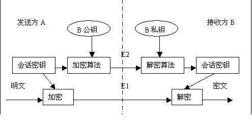 监管机构想要确保算法不会对金融市场造成系统性风险