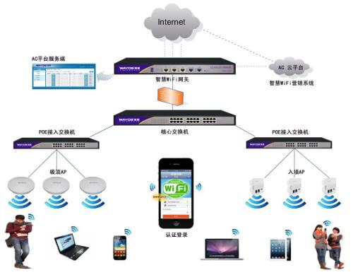 地球上每个人将拥有四个连接到Internet的设备这将促进物联网(IoT)的发展