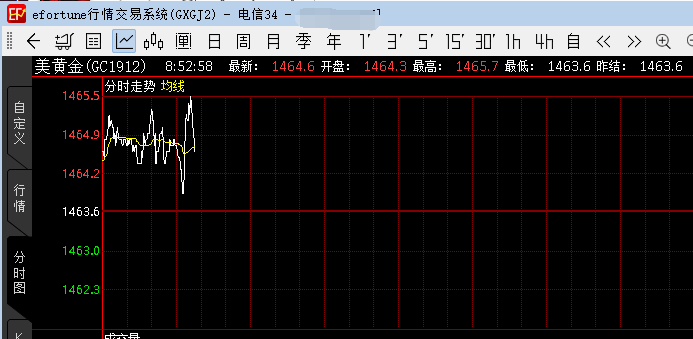 蒙特利尔交易所推出加拿大股票指数迷你期货