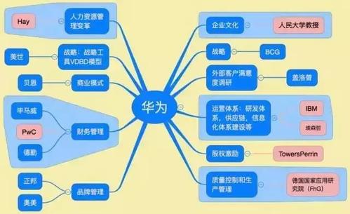 现在提供的工具和模板可为智能手机和平板电脑构建公司和行业特定的应用