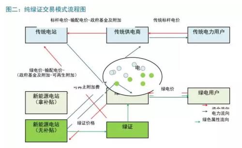 Fidessa的免费基于网络的解决方案旨在提供欧洲合并交易分析