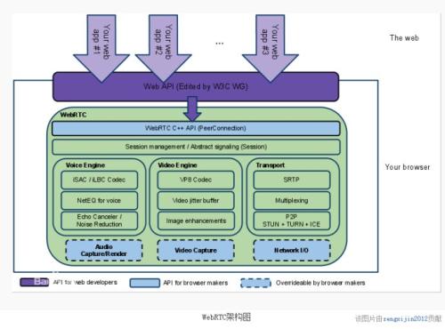 Circuit是基于WebRTC标准构建的基于浏览器的解决方案