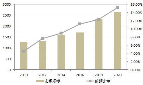 奥迪计划于今年晚些时候在具有巨大增长潜力的市场上发布该工具
