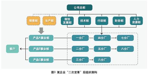 平台旨在提供集中的可见性审核和合规性的统一以及简化整个企业的管理