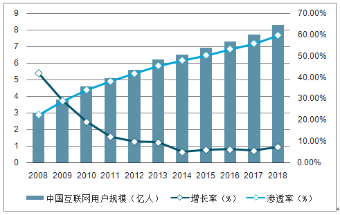 到6月印度的移动互联网用户数量预计将达到42000万