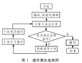 新兴技术使用算法来生成设计解决方案的所有可能排列