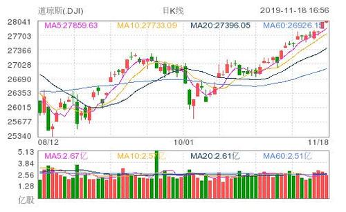 日经指数已从周一的6.18％跌幅和周二的13％暴跌跌至周三的5.7％反弹