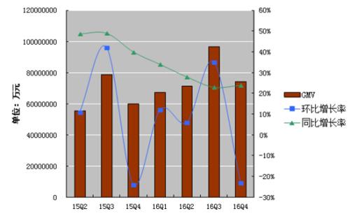 在外部解决方案上的支出预计将从28％增长到总支出的35％