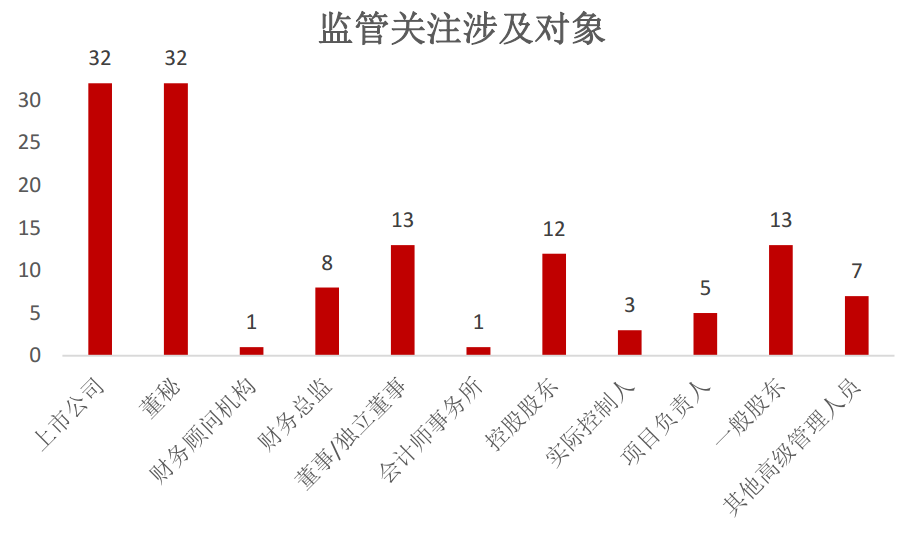 Psomadelis的观点与对高频交易提供的优势的普遍假设形成了对比