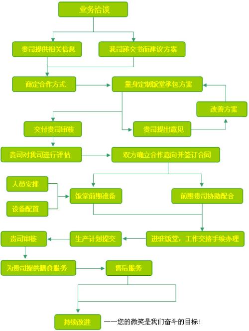 通过一系列新的协作和与工作流程相关的产品来实现自身的多元化