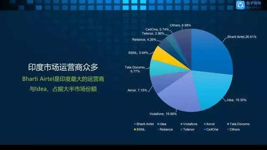 只有Airtel进行激烈的竞争以击败Reliance Jio Prime的报价