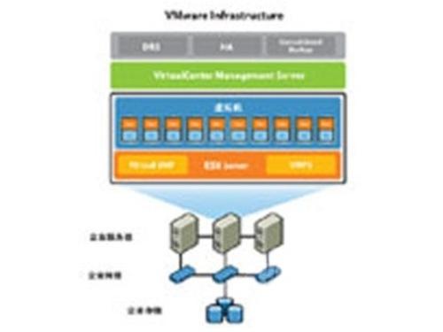 VMware还将业务扩展到该公司曾经不愿使用的领域