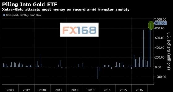 CEESEG已在努力在其所有场所实施德意志交易所使用的交易平台Xetra