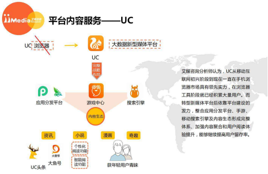 Google Chrome浏览器使用最多54.0%的用户使用此浏览器