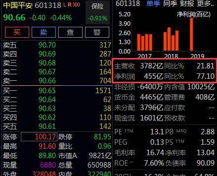 泰国交易所正日益向外国投资者开放外国投资者目前占泰国股票持有量的37%