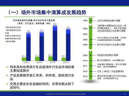 美国和欧洲的市场参与者将不得不使用中央清算对手方交易场外衍生品