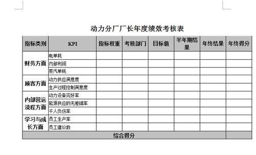 尽管FSOB确定了可用于区分活动的定量指标的有前途的类别