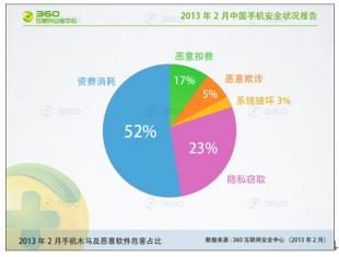 叙利亚网络攻击使激进分子恶意软件感染企业曝光