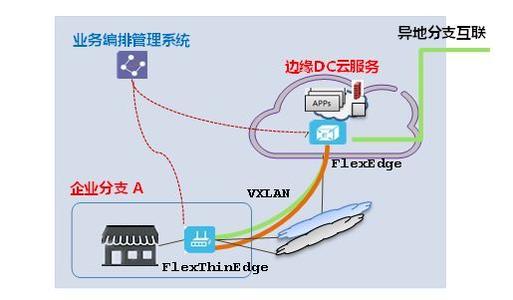 混合技​​术周期是首次设计了下一代WAN和下一代无线LAN技术在此级别进行互操作