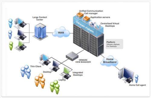 我们获得的有关支持VMware环境的大量要求都与更广泛