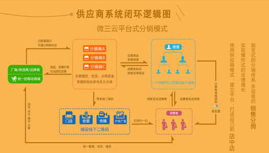 整个移动生态系统中的供应商都提供了适用于它们的解决方案