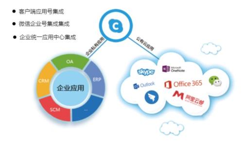 Windstream是提供基于云的统一通信服务的最新公司