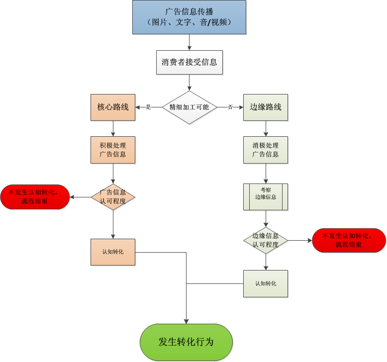 令人印象深刻的一圈是在测试即将到来的模型的过程中进行的