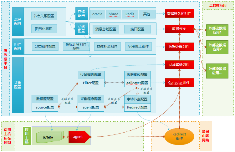 Asthana在数据存储业务的30年间经历了这种竞争潮起潮落