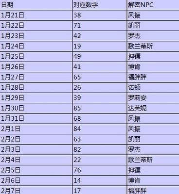 致电14444您将获得与数字支付有关的每个问题的答案