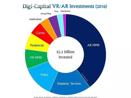 由IT公司SoftAge信息技术支持的初创企业10 Digi已推出一项新服务