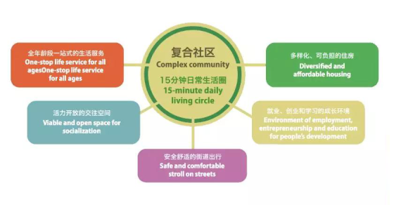 目的是展示如何将传统的庭院建筑改编为当地社区创造资源