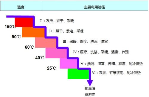 这是一种利用热量和水分使木材成型的传统方法