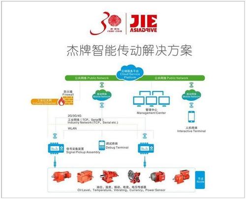 SAP在其HANA云服务中添加了新的分析功能