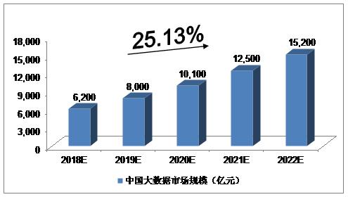 Microsoft将Azure进一步推向了基于云的大数据服务市场