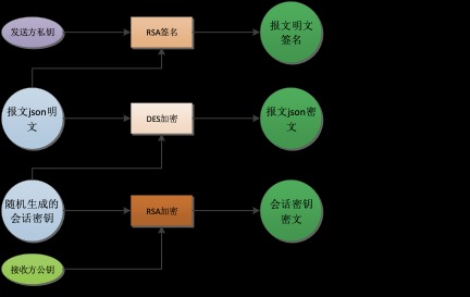 安全专家检查是否有理由担心最近的披露表明NSA对RSA加密的影响更大